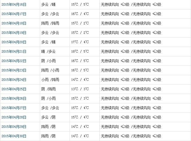 拉薩4月天氣預(yù)報