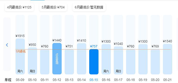 達(dá)州到拉薩交通費用